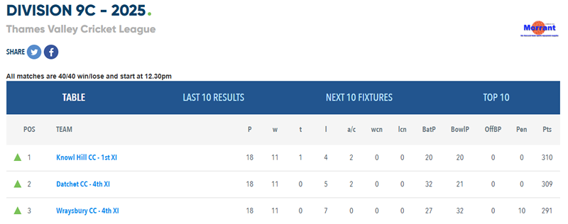 Final Table